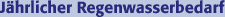 jährlicher Regenwasserbedarf